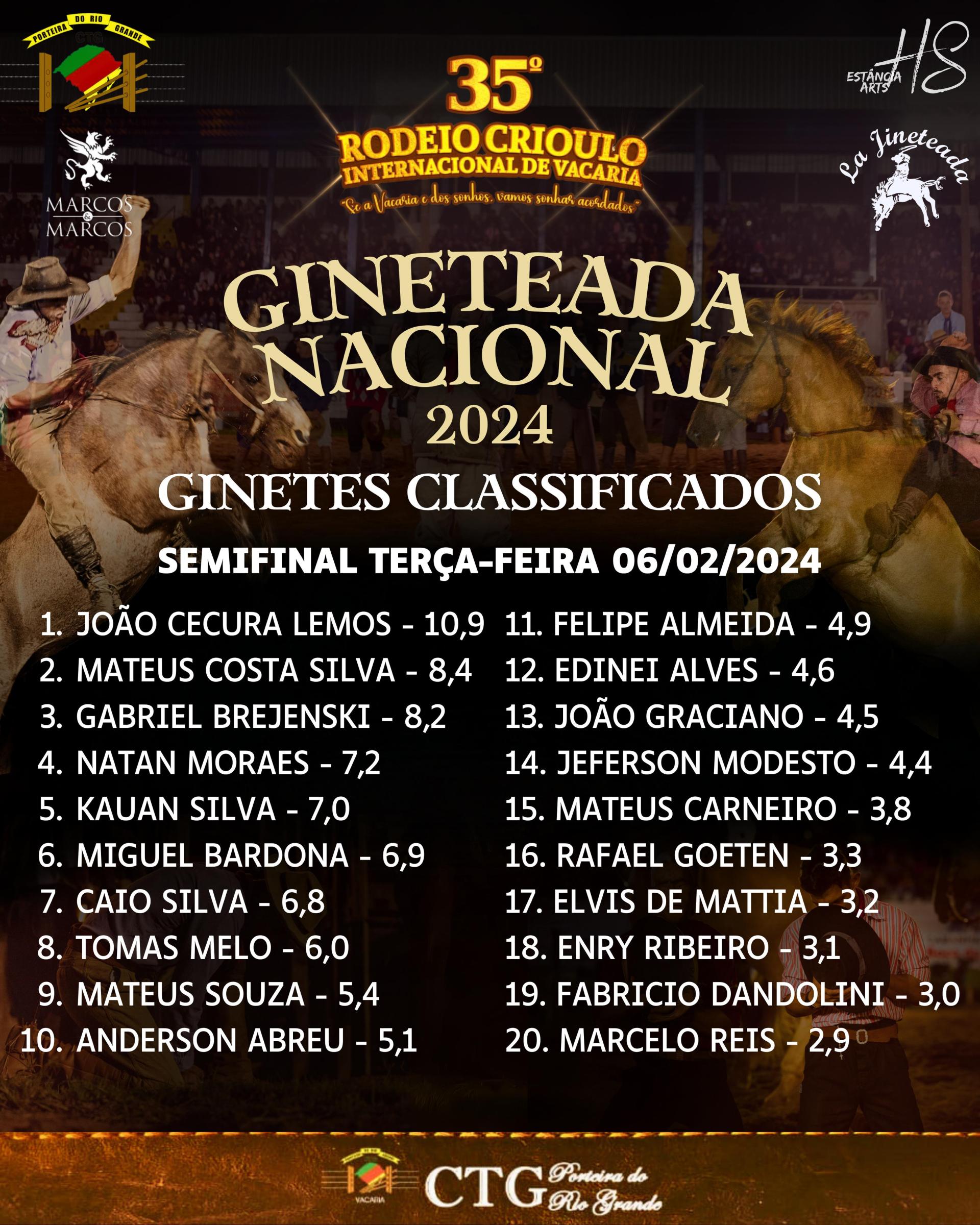 #Notícias#Rodeio2024#  NOTAS DA GINETEADA NACIONAL - 3ª CLASSIFICATÓRIA