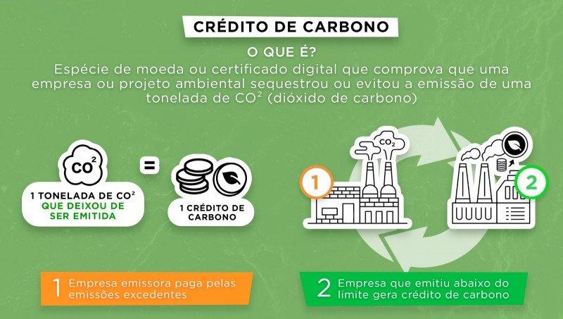 Expointer 2026 será carbono neutro com a compensação das emissões de gases de efeito estufa geradas pela feira